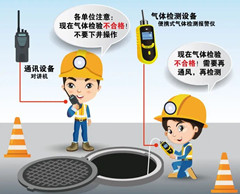 敦煌有限空间操作说明
